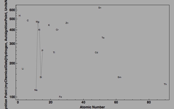 data plot