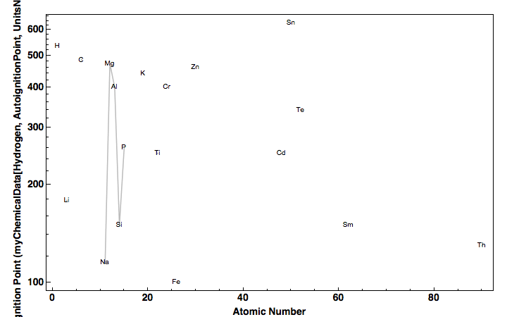 data plot