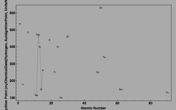 data plot