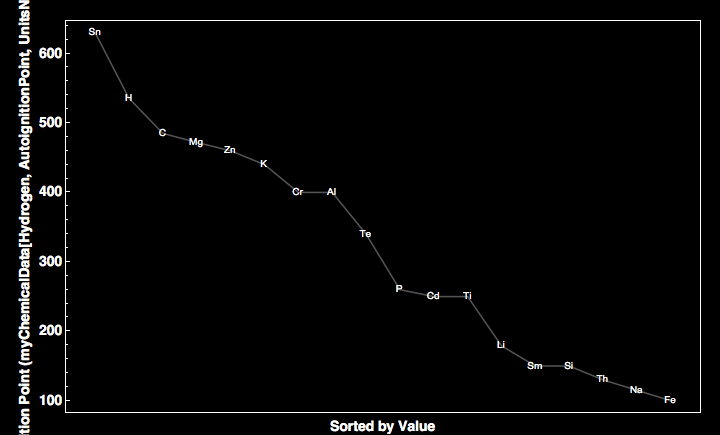 data plot