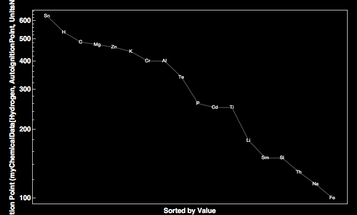 data plot