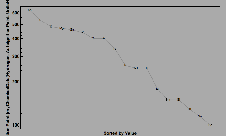 data plot