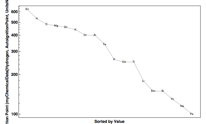 data plot