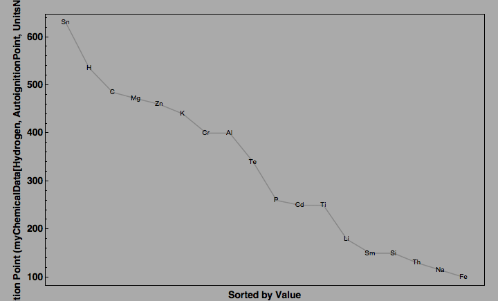 data plot