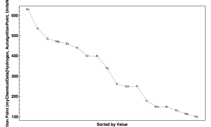 data plot