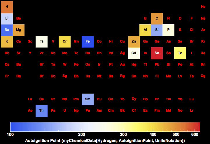 data plot