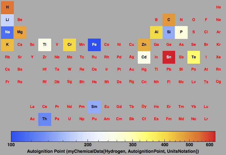 data plot