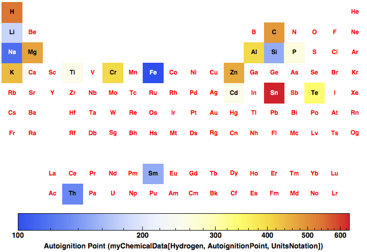 data plot