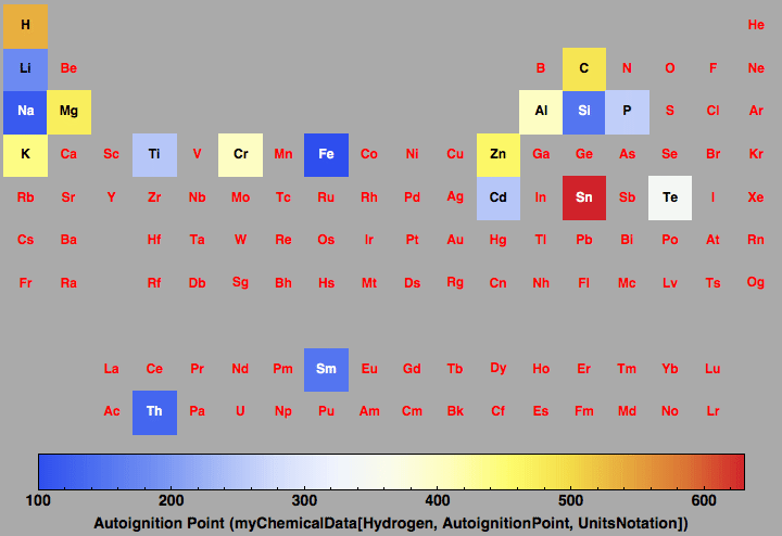 data plot