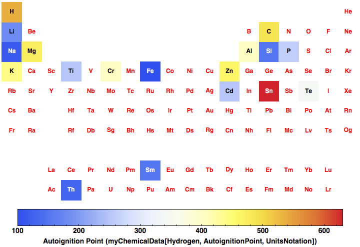 data plot