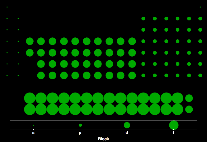 data plot