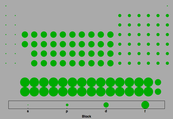 data plot