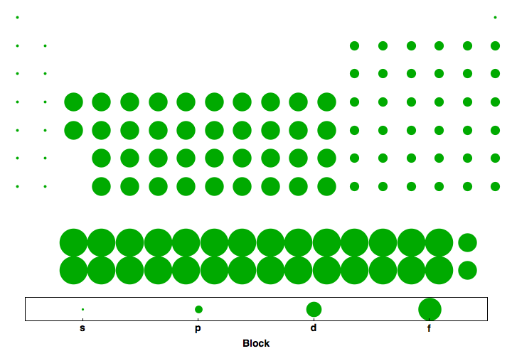 data plot