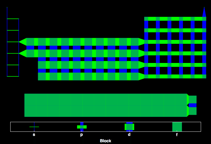 data plot