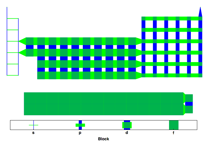 data plot