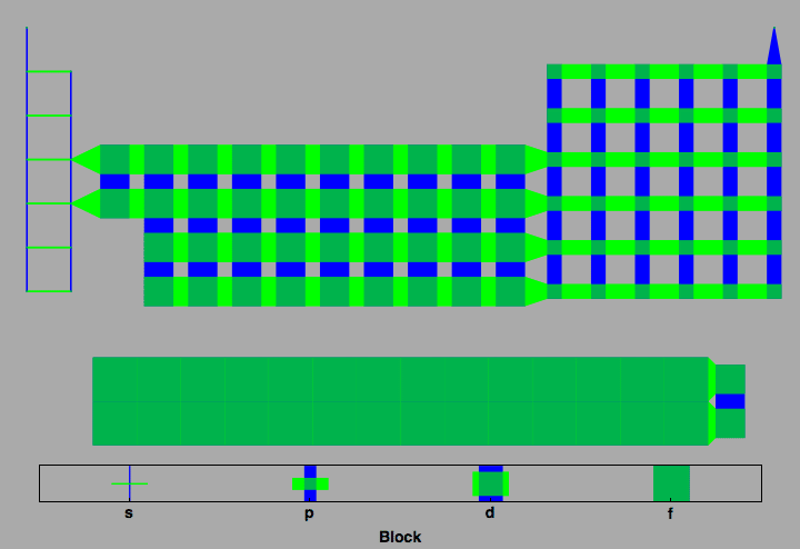 data plot