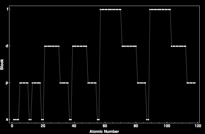 data plot