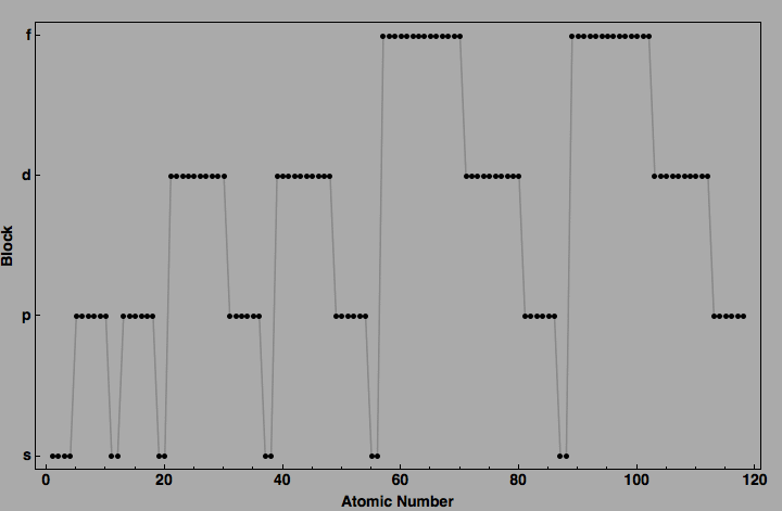 data plot