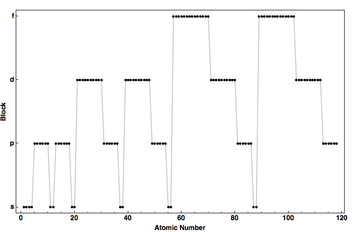 data plot