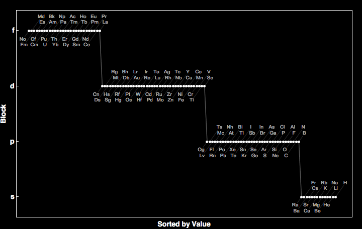 data plot