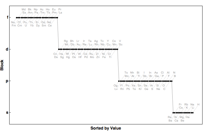 data plot