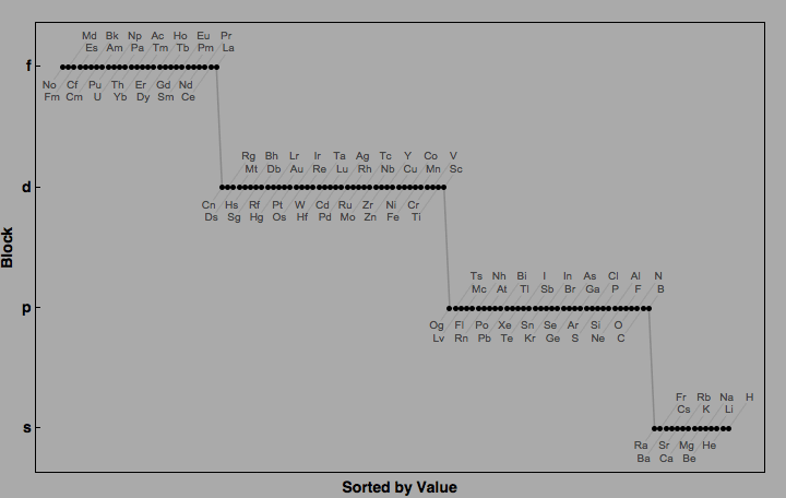 data plot