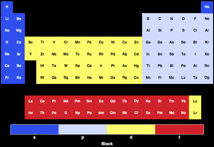 data plot