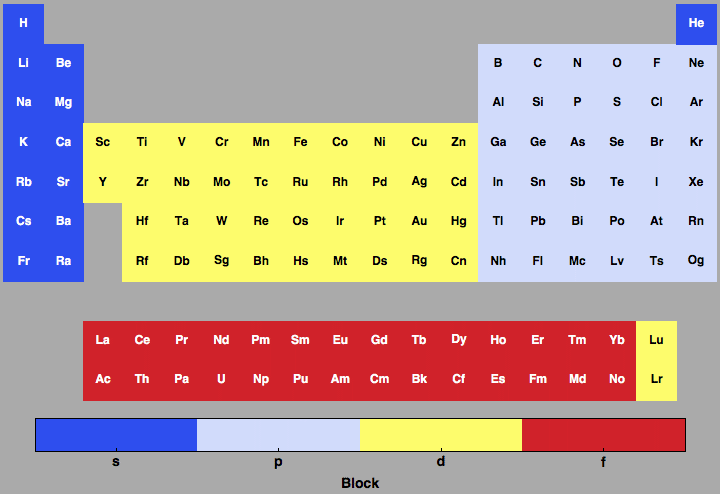 data plot