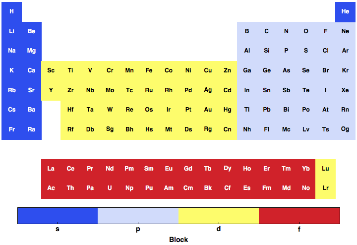 data plot