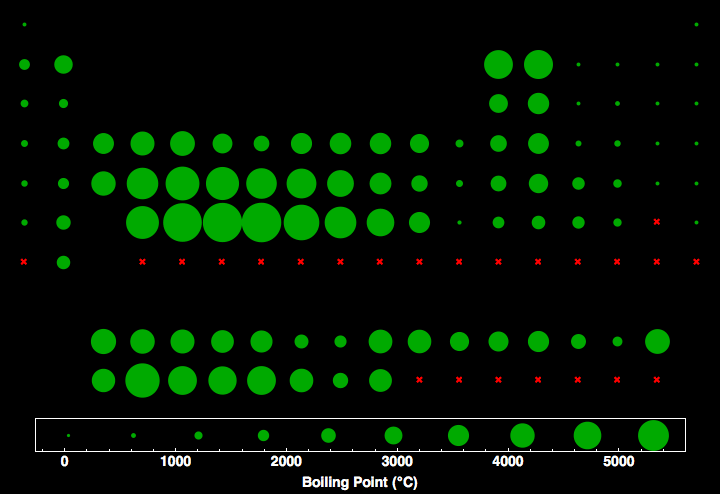 data plot