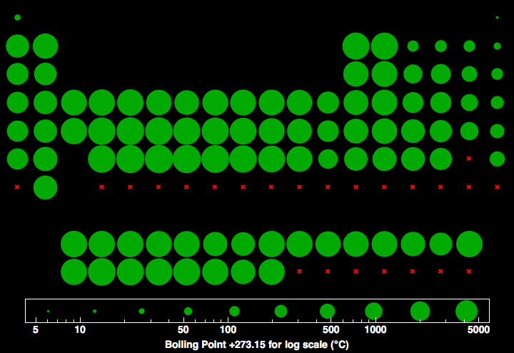 data plot