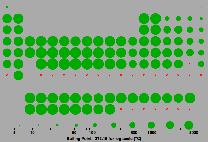 data plot