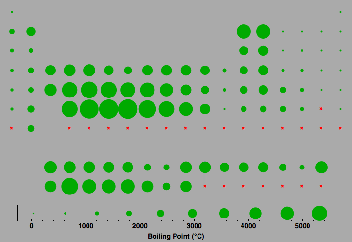 data plot