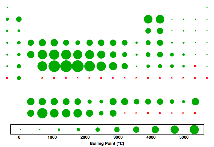 data plot