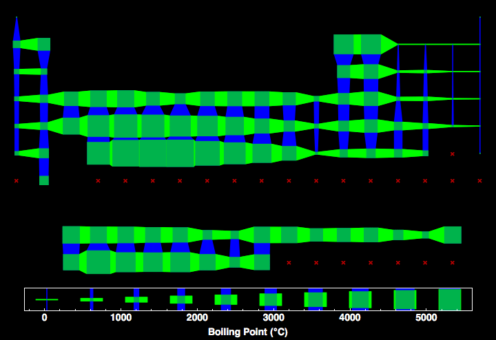 data plot