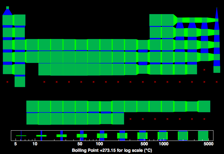 data plot