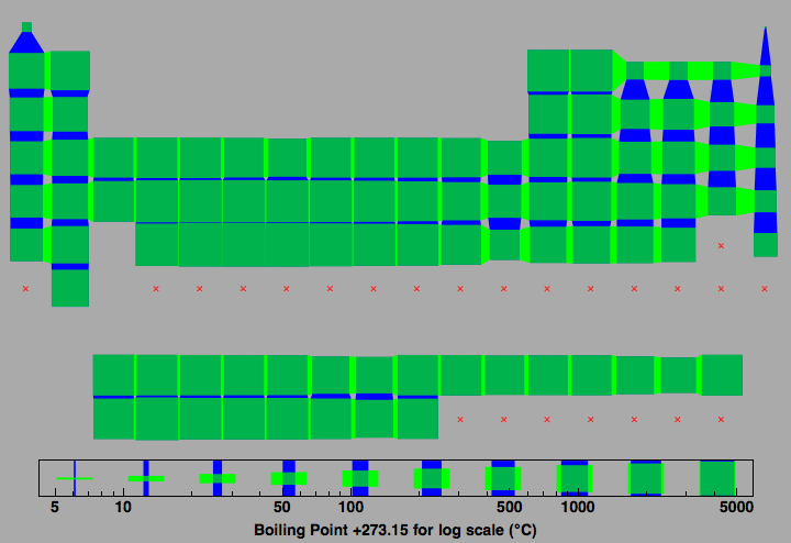 data plot