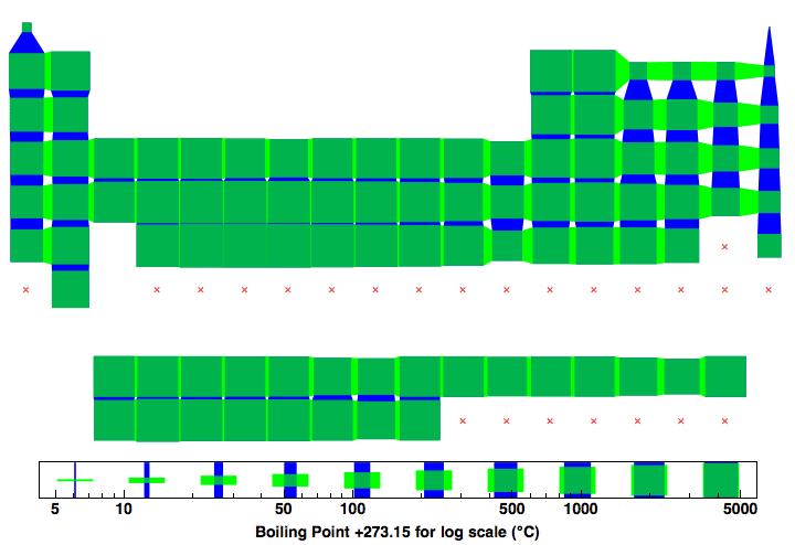 data plot