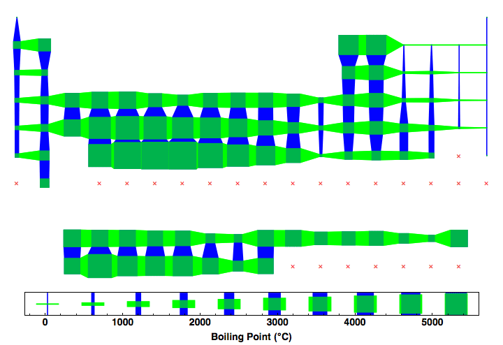 data plot