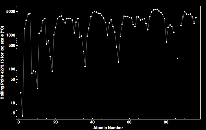 data plot