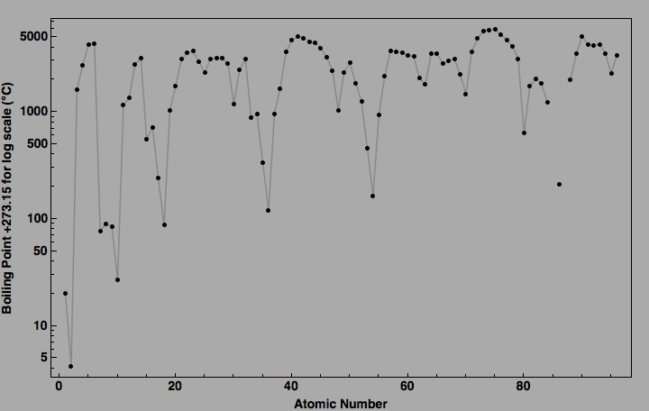 data plot