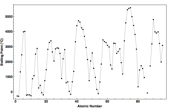 data plot