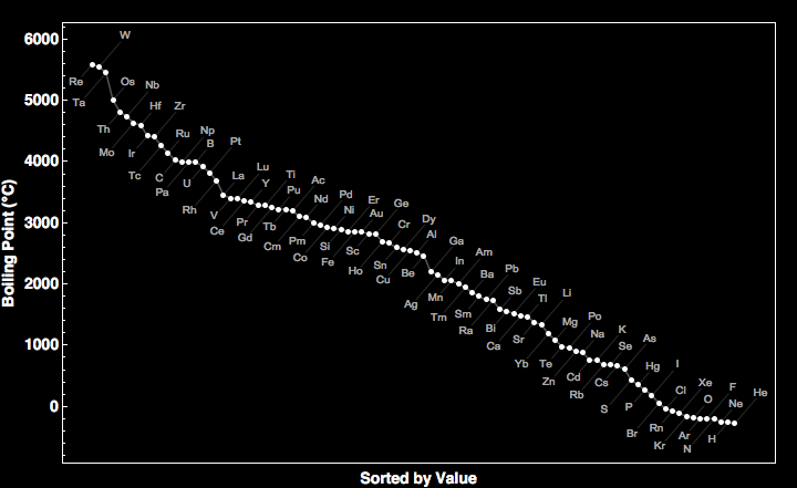 data plot