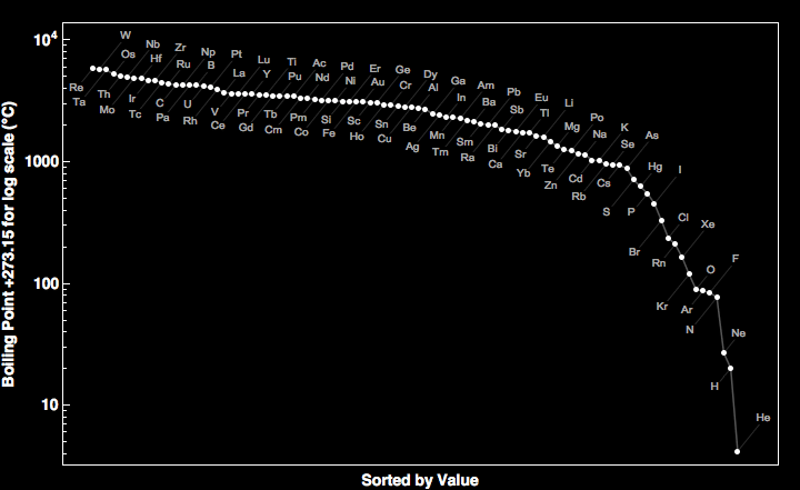 data plot