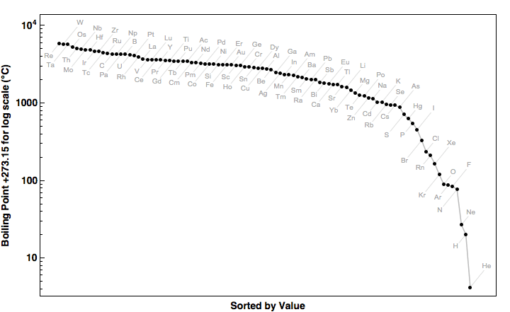 data plot