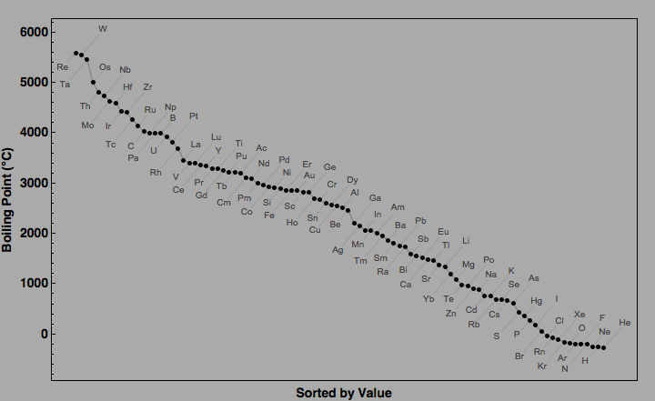 data plot