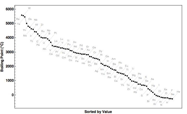 data plot