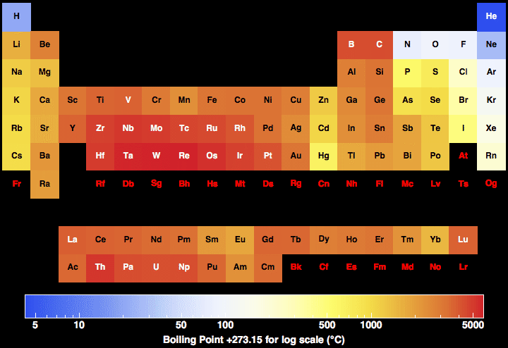 data plot