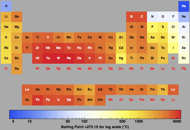 data plot