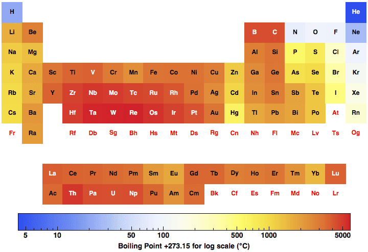 data plot